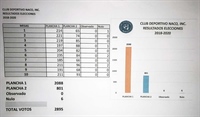 Gráfico votos por mesas - Clic para ampliar